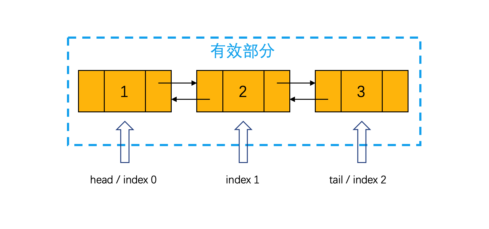 JDK实现方式