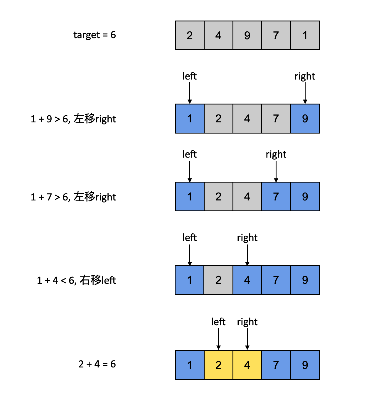 two pointers